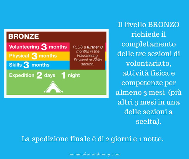 esperienze adolescenti livello bronzo del DofE